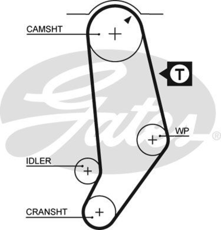 GATES Timing Belt PowerGrip&reg;