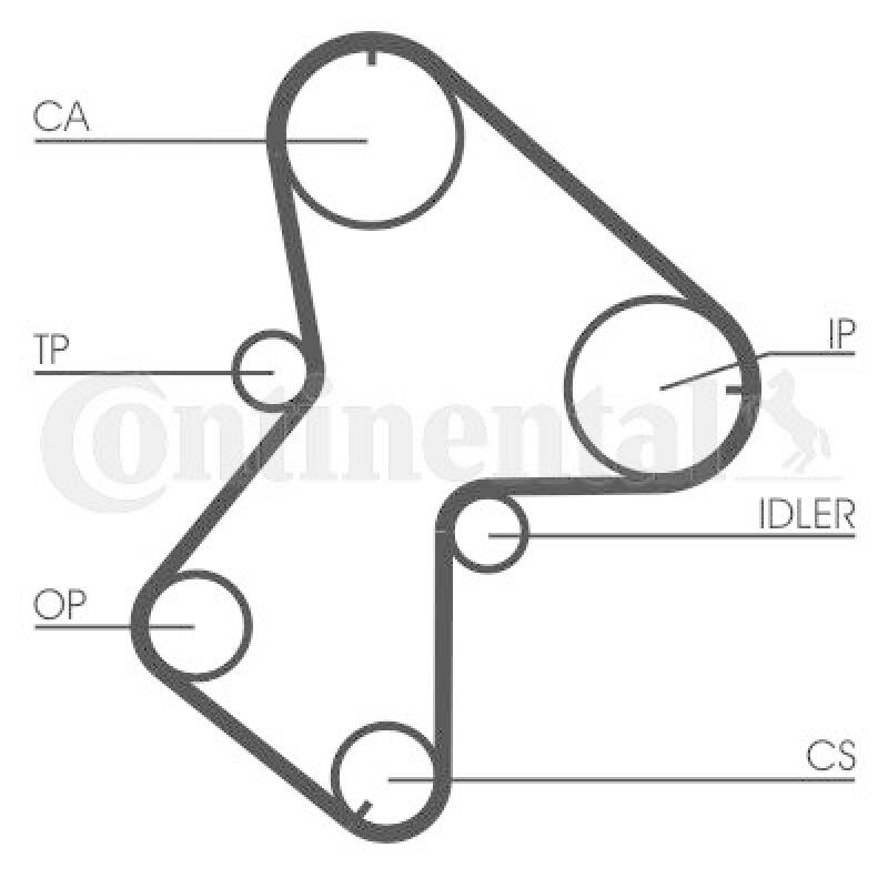 CONTINENTAL CTAM Zahnriemen