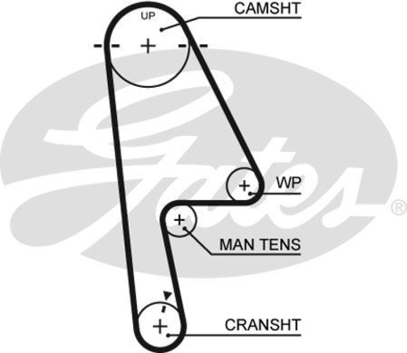 GATES Timing Belt Set PowerGrip®