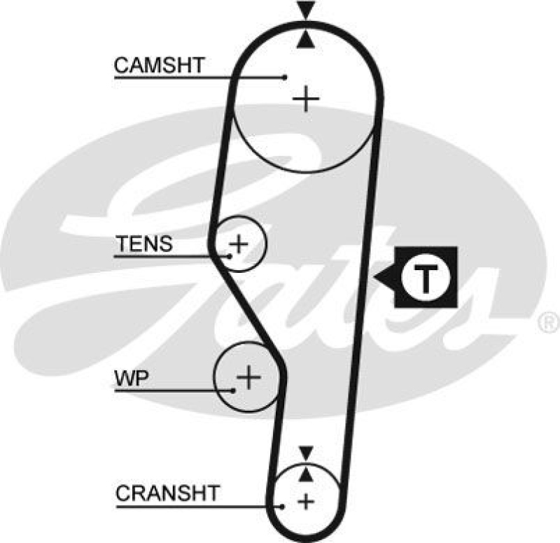 GATES Timing Belt PowerGrip®