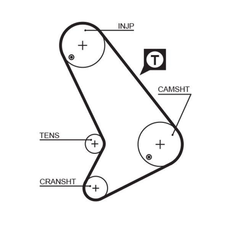 GATES Timing Belt PowerGrip®
