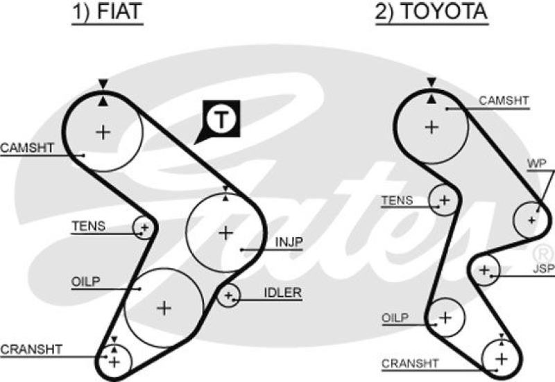 GATES Timing Belt PowerGrip&reg;