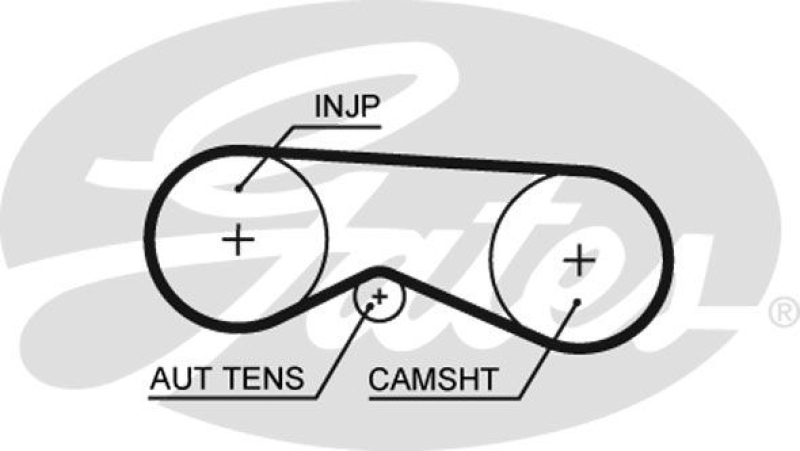 GATES Timing Belt Set PowerGrip®
