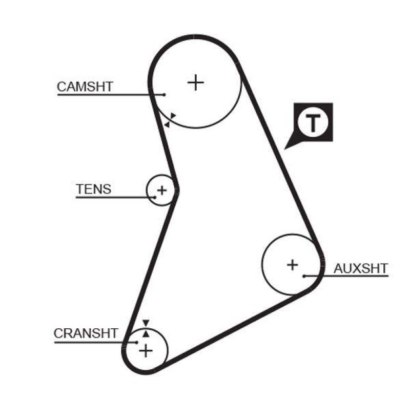 GATES Timing Belt PowerGrip®