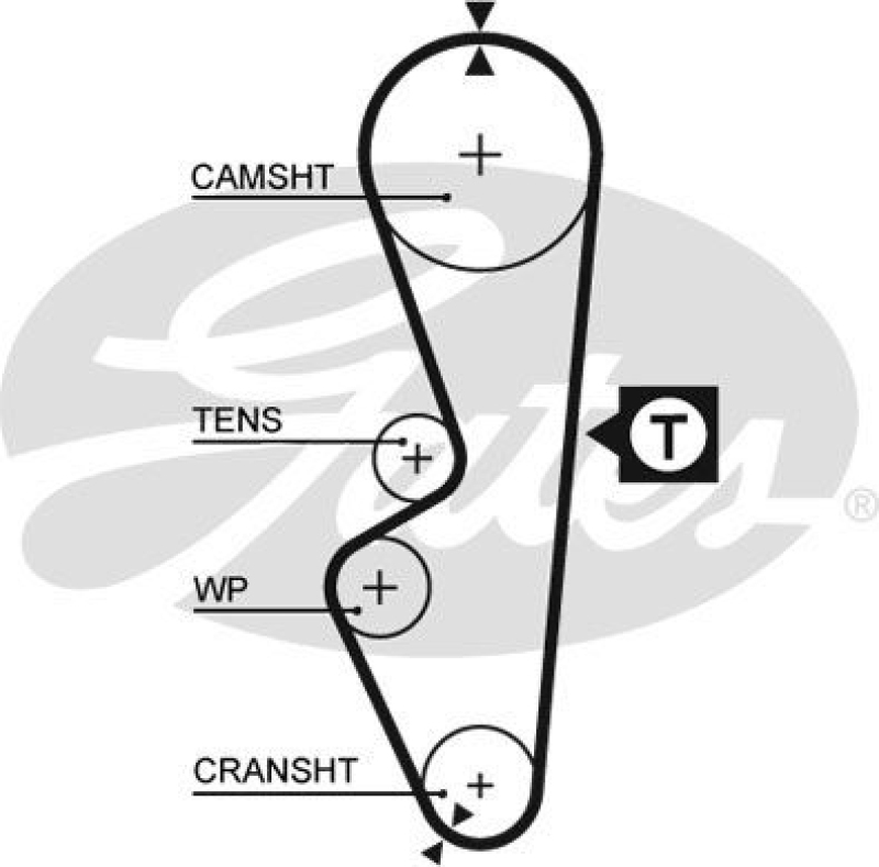 GATES Timing Belt PowerGrip®