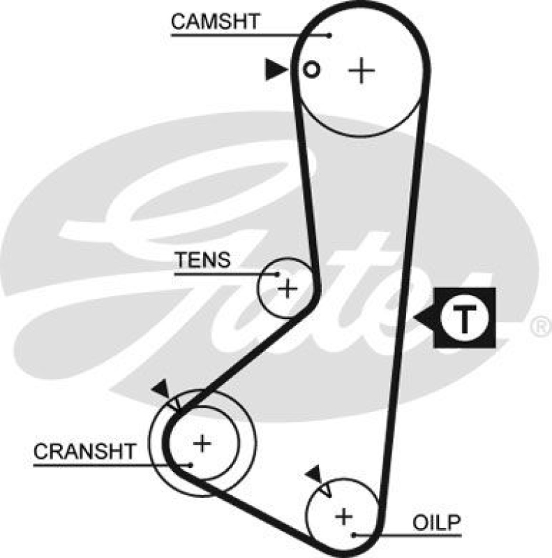 GATES Timing Belt PowerGrip&reg;
