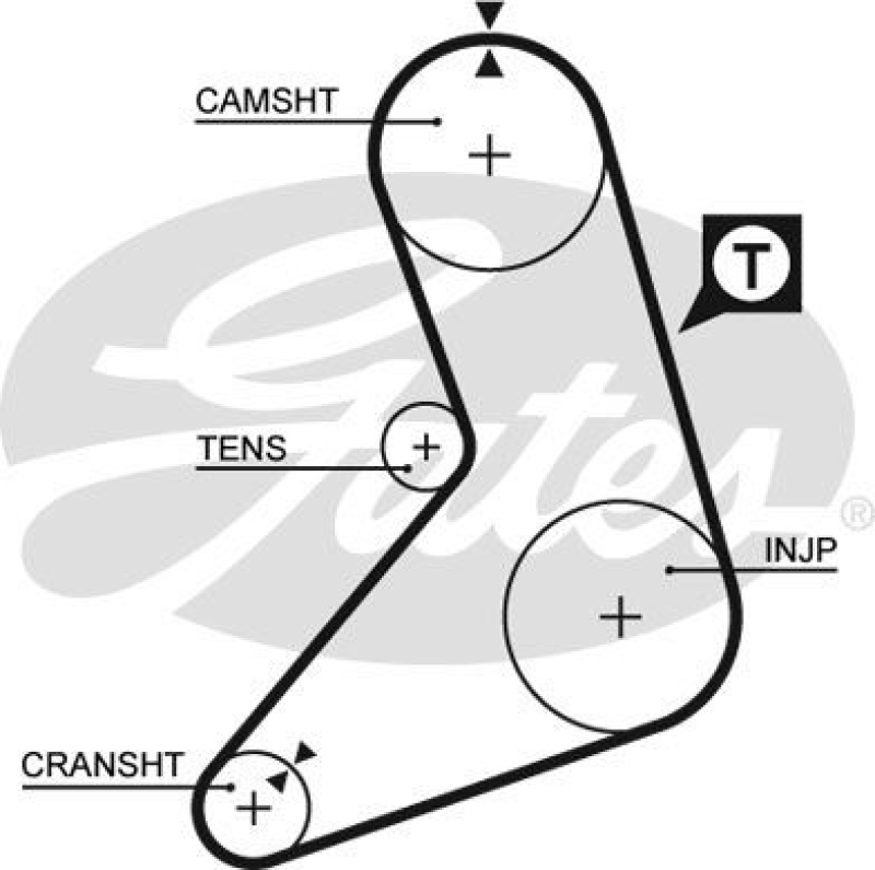 GATES Timing Belt PowerGrip&reg;