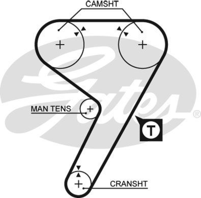 GATES Timing Belt PowerGrip®