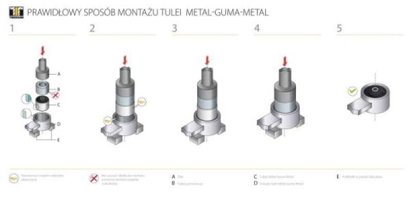 TEDGUM Lagerung, Differential
