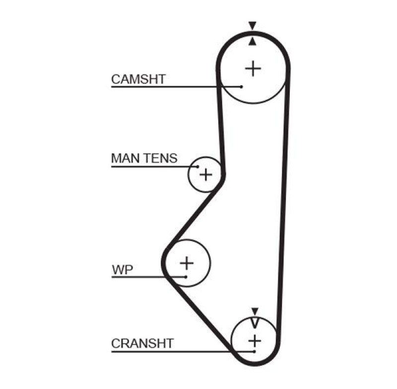 GATES Timing Belt PowerGrip&reg;