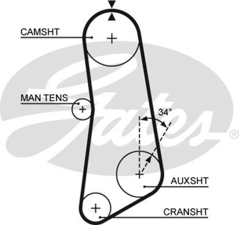 GATES Timing Belt PowerGrip®