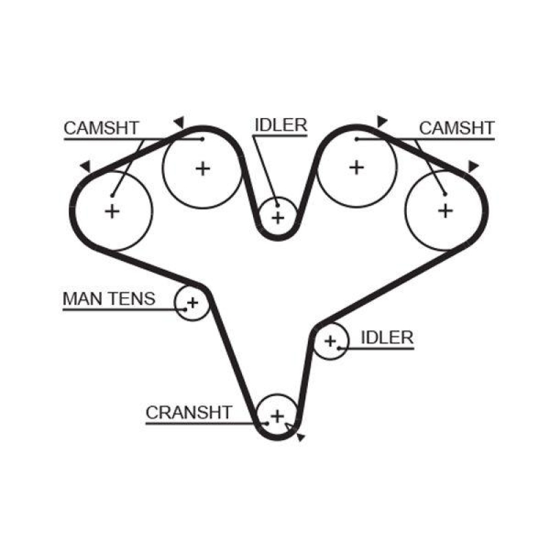 GATES Zahnriemen RPM Racing Timing Belt
