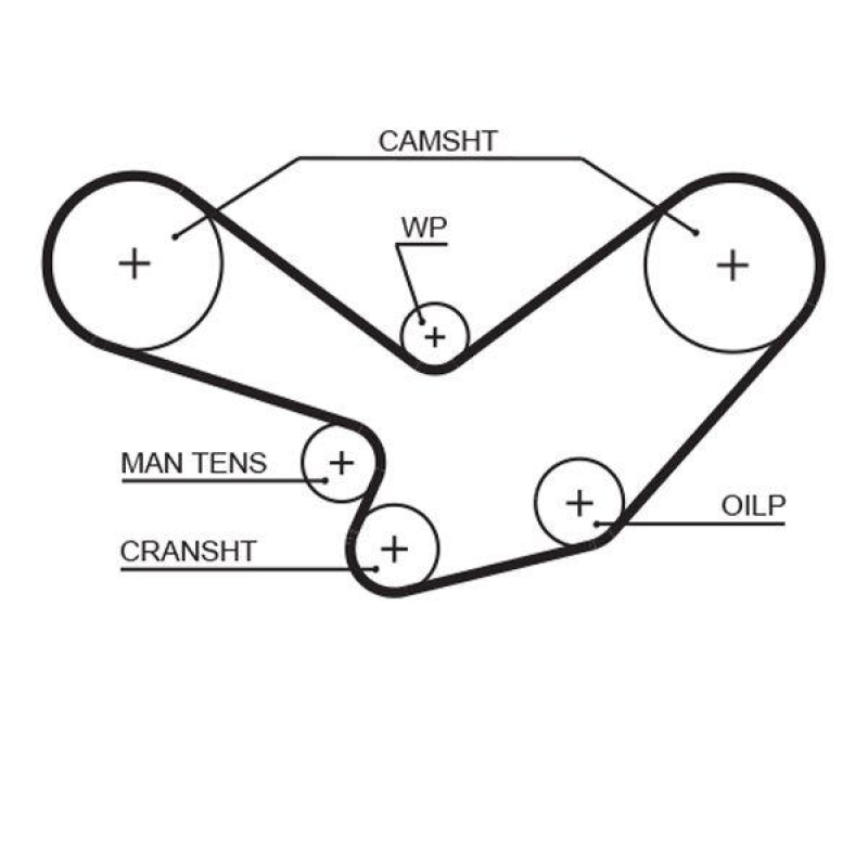 GATES Timing Belt PowerGrip®