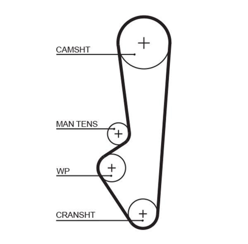 GATES Timing Belt PowerGrip®