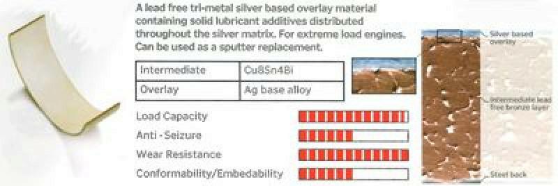 Big End Bearings