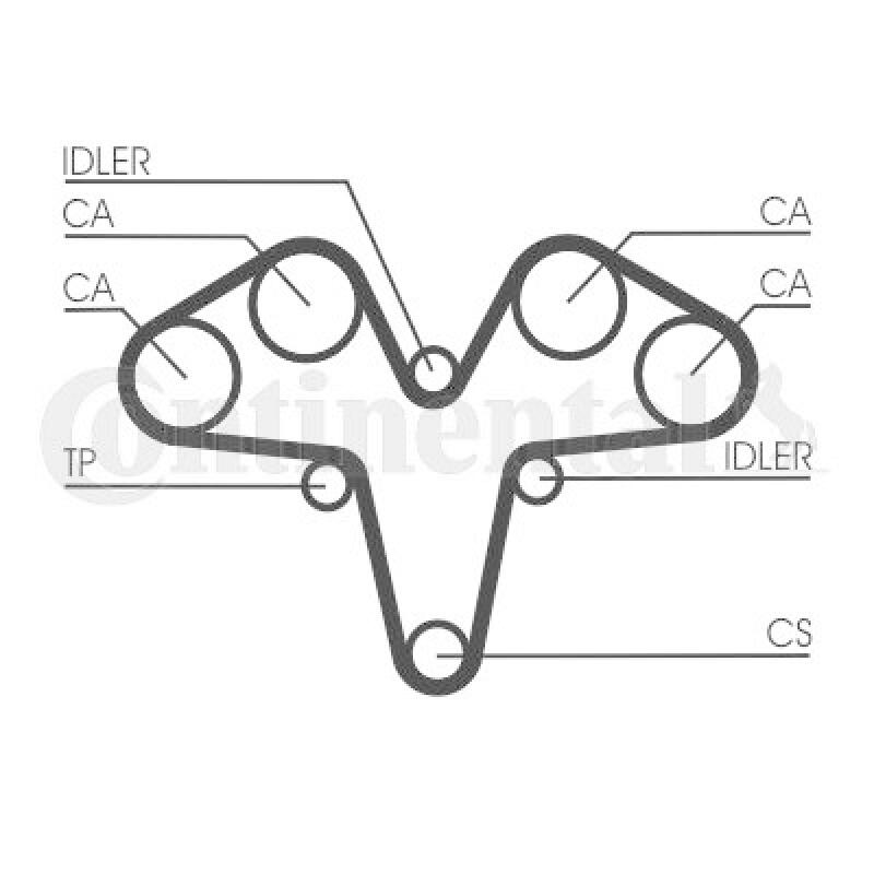 CONTINENTAL CTAM Zahnriemensatz