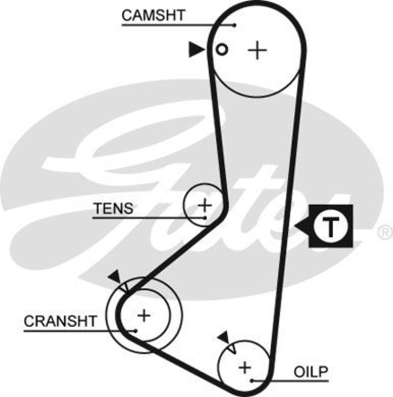 GATES Timing Belt PowerGrip®