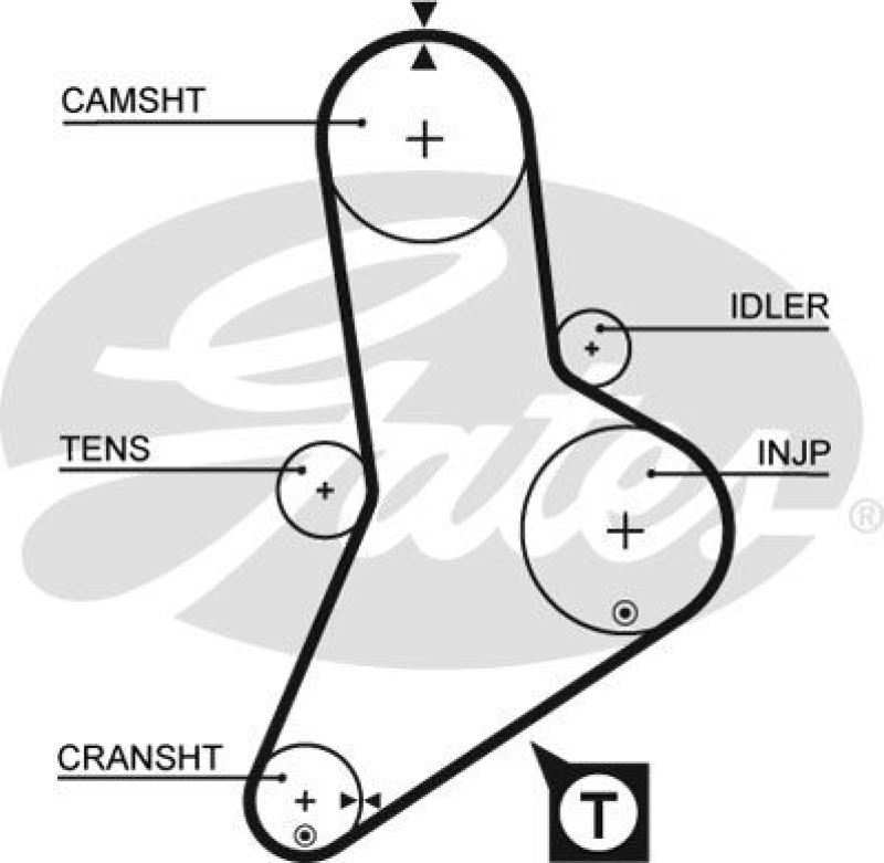 GATES Timing Belt PowerGrip&reg;
