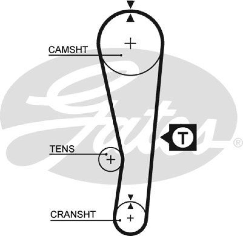 GATES Timing Belt PowerGrip®