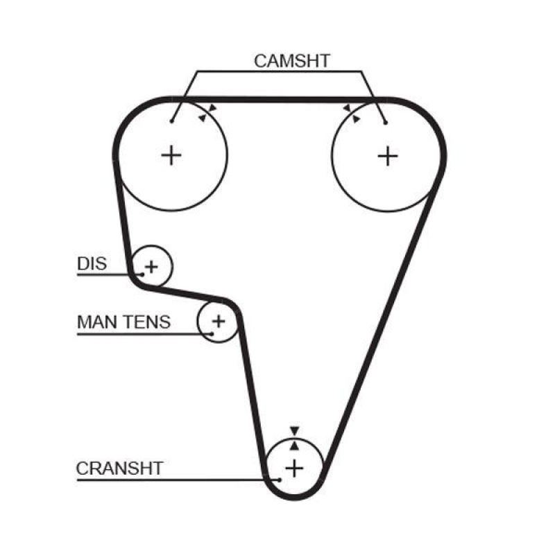 GATES Timing Belt PowerGrip®