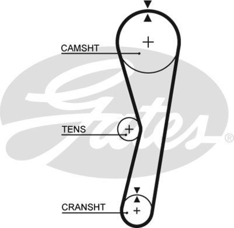 GATES Timing Belt PowerGrip&reg;
