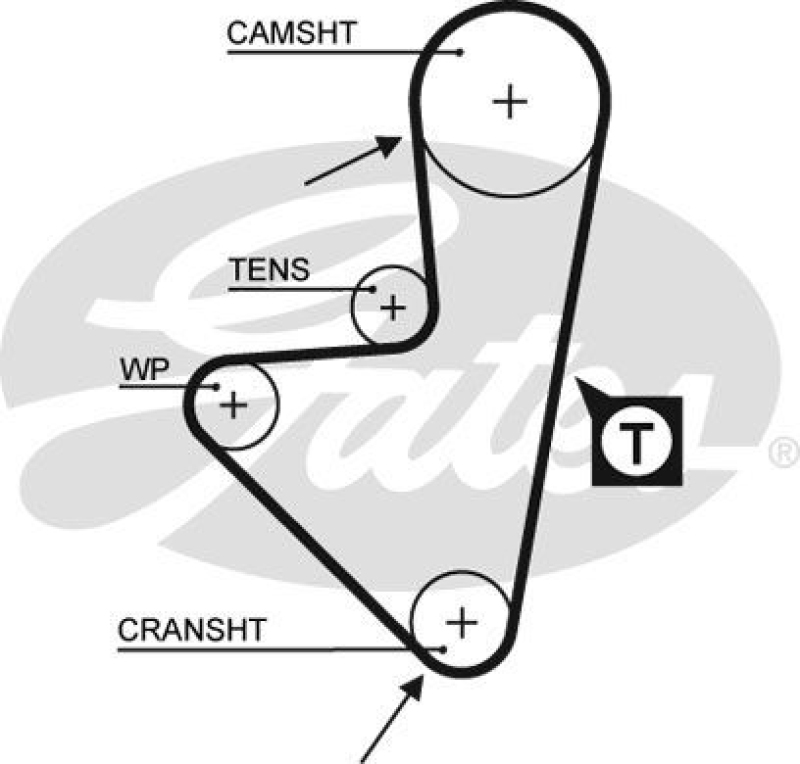 GATES Timing Belt PowerGrip®