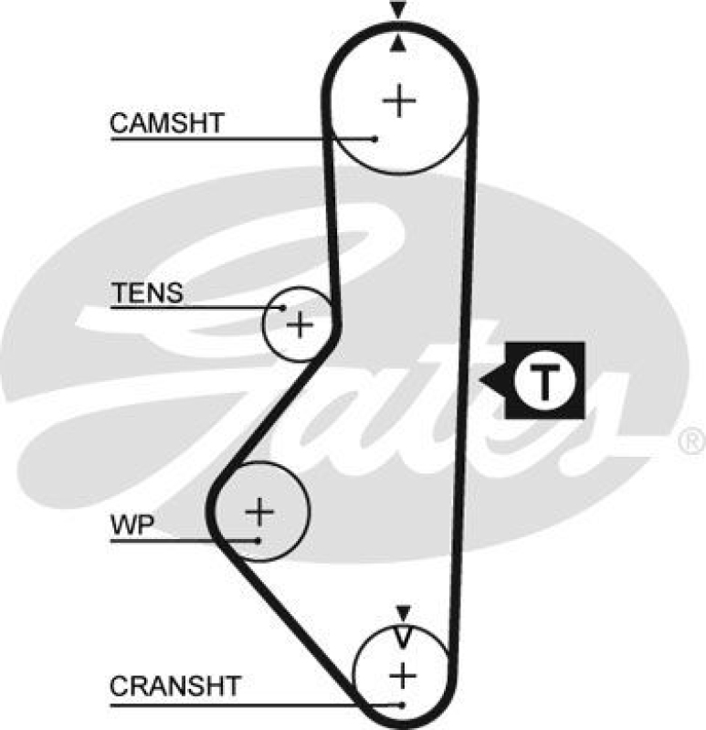 GATES Timing Belt PowerGrip®