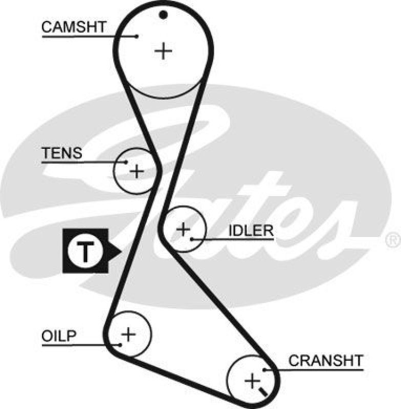 GATES Timing Belt PowerGrip®