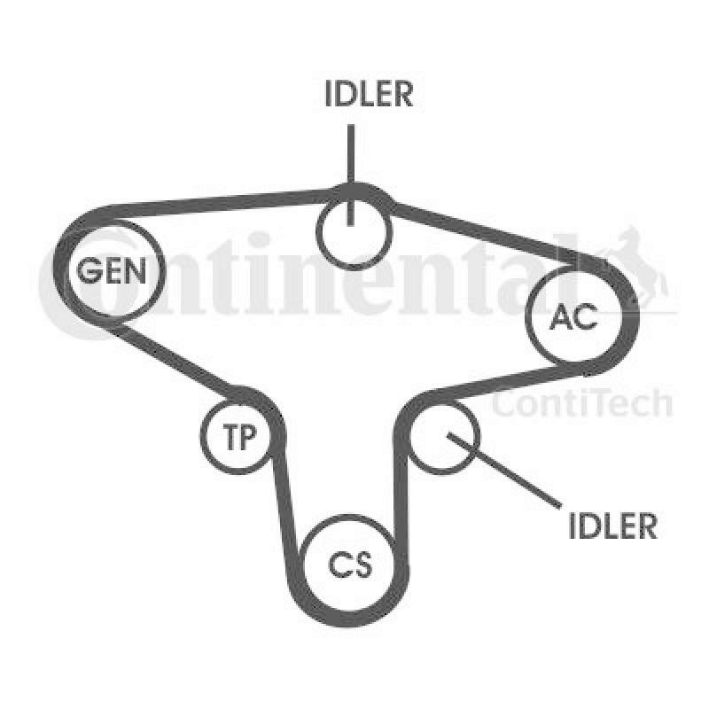 CONTITECH Keilrippenriemensatz