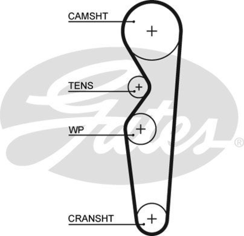 GATES Timing Belt PowerGrip®