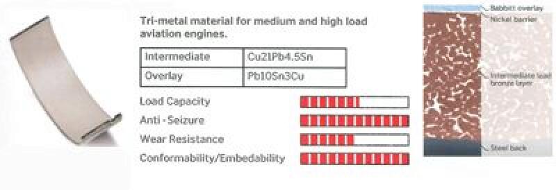 Crankshaft Bearing Set