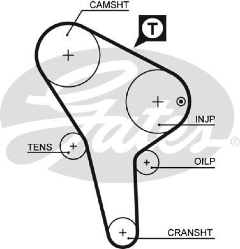 GATES Timing Belt PowerGrip®