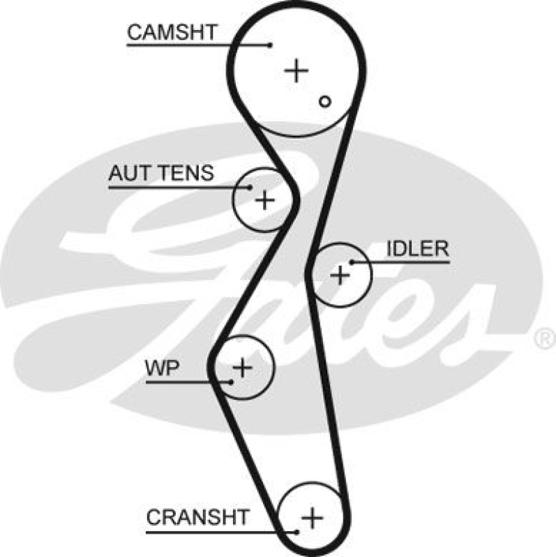 GATES Timing Belt Set PowerGrip®