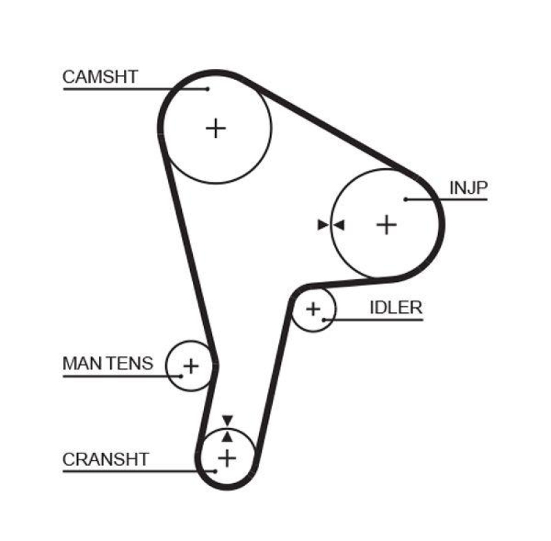 GATES Timing Belt PowerGrip®