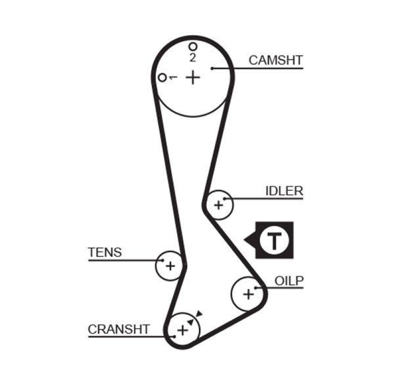 GATES Timing Belt PowerGrip®