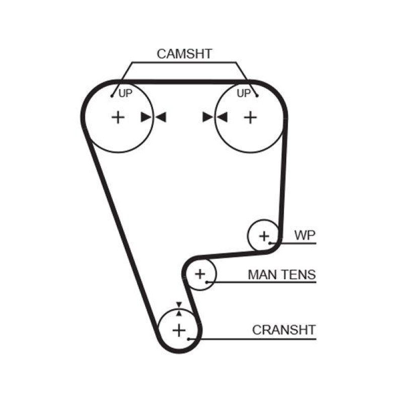 GATES Timing Belt PowerGrip®