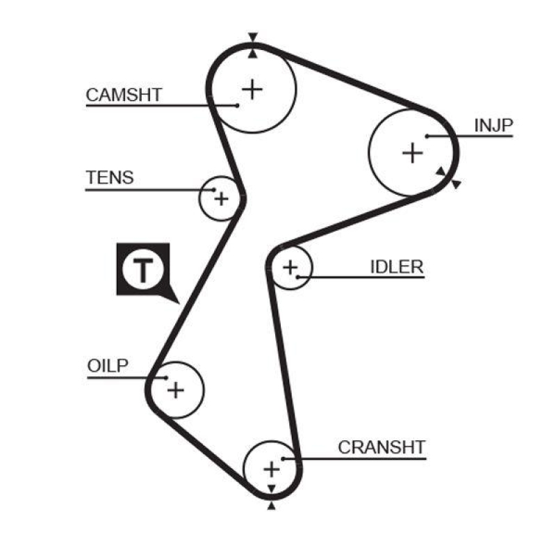 GATES Timing Belt PowerGrip®