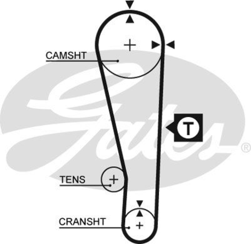 GATES Timing Belt PowerGrip&reg;