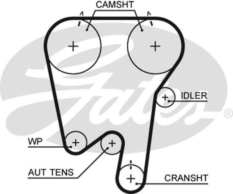 GATES Zahnriemensatz PowerGrip®
