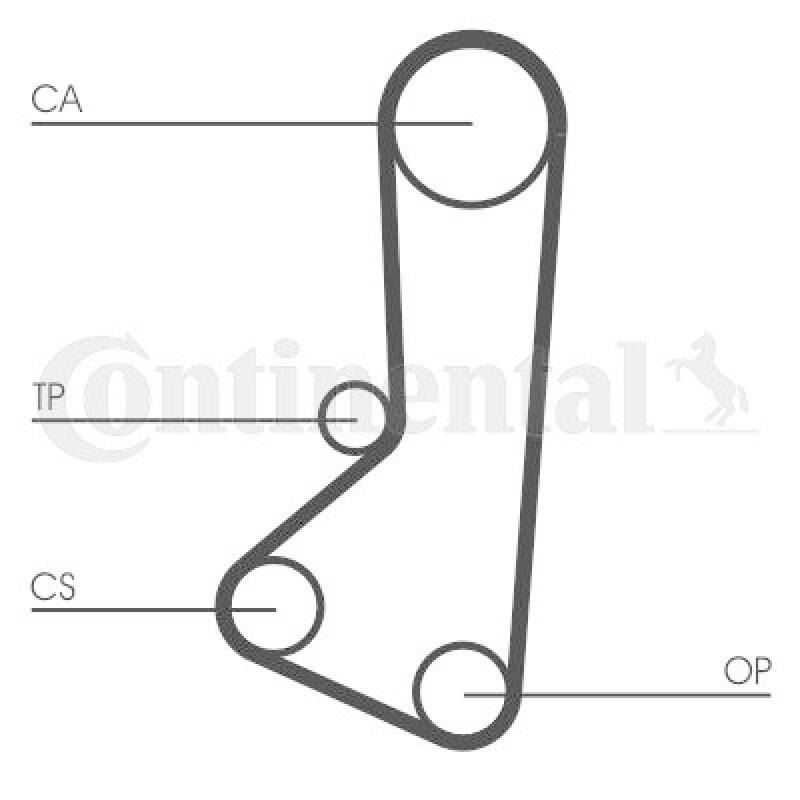 CONTINENTAL CTAM Zahnriemensatz