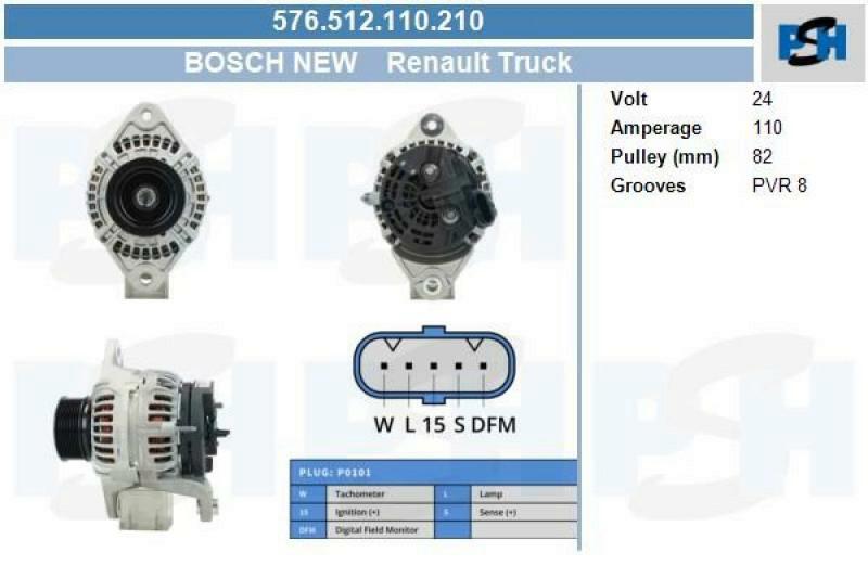 BV PSH Generator