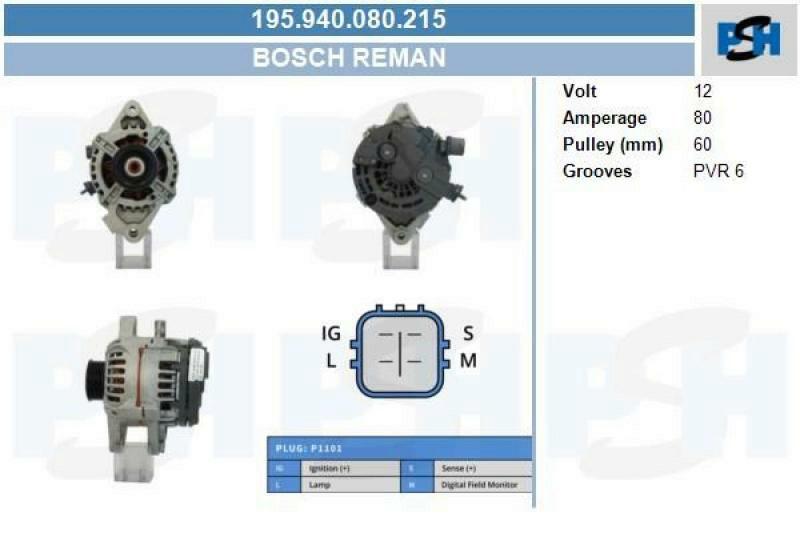 BV PSH Generator