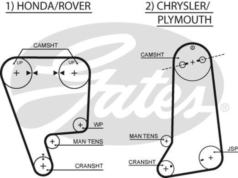 GATES Timing Belt PowerGrip&reg;