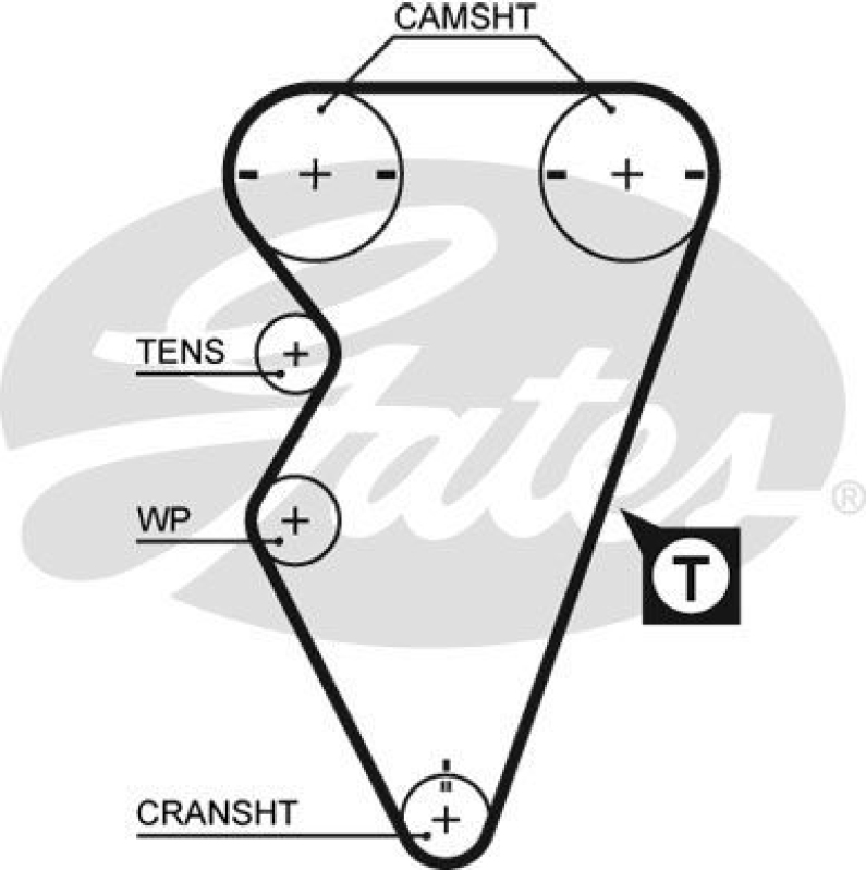 GATES Timing Belt PowerGrip®