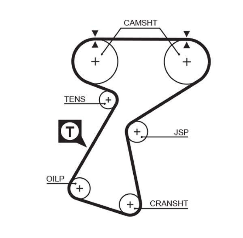 GATES Timing Belt PowerGrip®