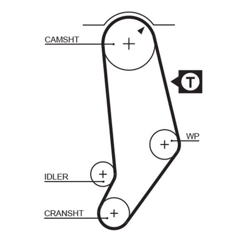 GATES Timing Belt PowerGrip®