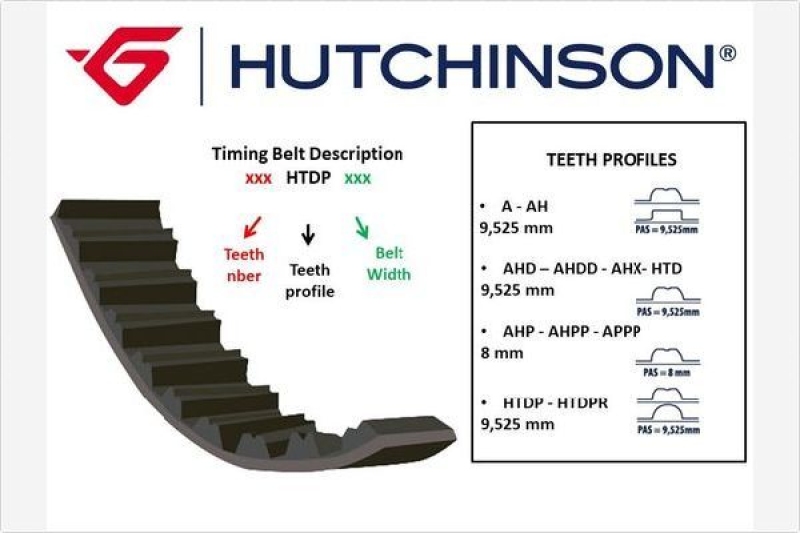 HUTCHINSON Timing Belt