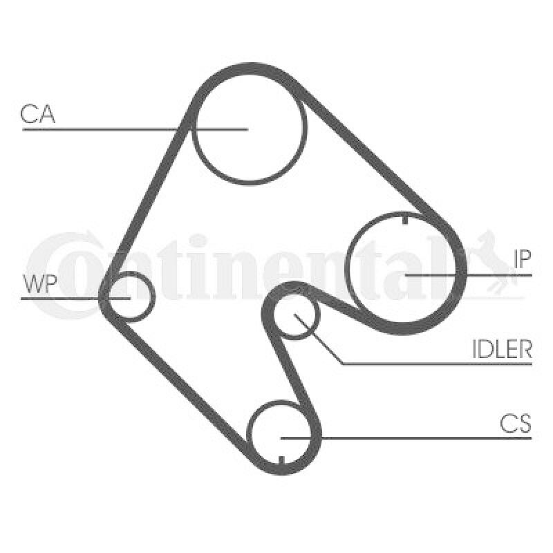 CONTINENTAL CTAM Zahnriemensatz