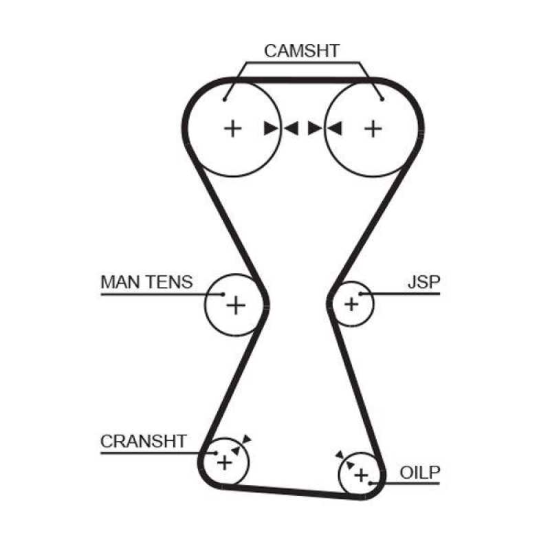 GATES Timing Belt PowerGrip®