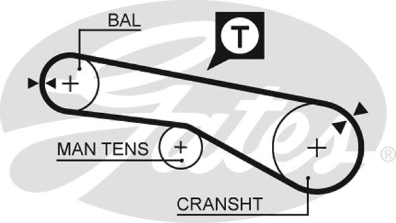 GATES Timing Belt PowerGrip®
